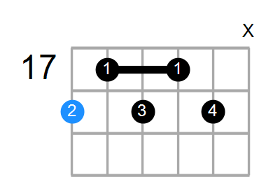 A#9 Chord